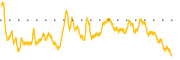 chart-BZUN