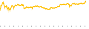 chart-C