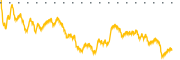 chart-CAAP