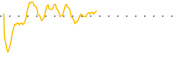 chart-CAAS