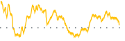 chart-CABO