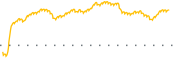 chart-CAC