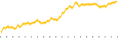 chart-CACC