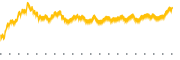 chart-CACI