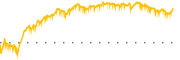 chart-CADE