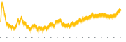 chart-CAE