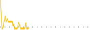 chart-CAES