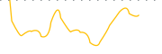 chart-CAF