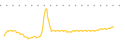 chart-CAFX