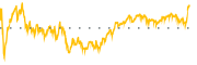 chart-CAH