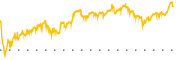 chart-CAKE