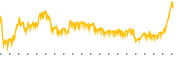 chart-CAL