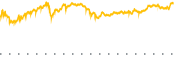 chart-CALF