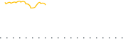 chart-CAML