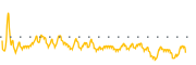 chart-CAMP