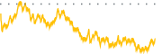 chart-CAMT