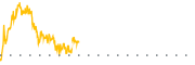 chart-CAN