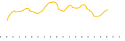 chart-CANC