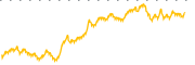 chart-CANE