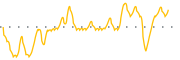 chart-CANF