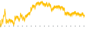 chart-CANG