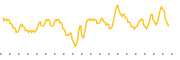 chart-CANN