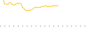 chart-CAPE