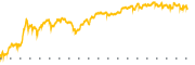 chart-CAPR