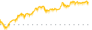 chart-CAR