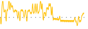 chart-CARA