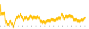 chart-CARG