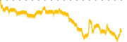 chart-CARL