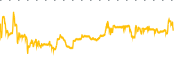 chart-CARM