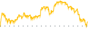 chart-CARS