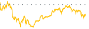 chart-CART