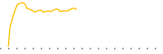 chart-CARZ