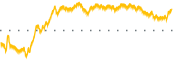 chart-CASH