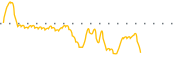 chart-CASK