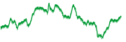 sparkline