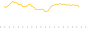 chart-CATH