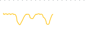 chart-CATV