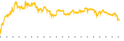 chart-CATX