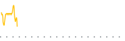 chart-CAVR