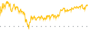 chart-CB