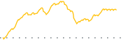 chart-CBAN