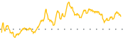 chart-CBAN