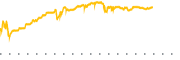 chart-CBBHF