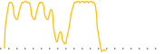 chart-CBDL