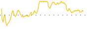 chart-CBFV