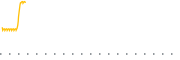 chart-CBGL